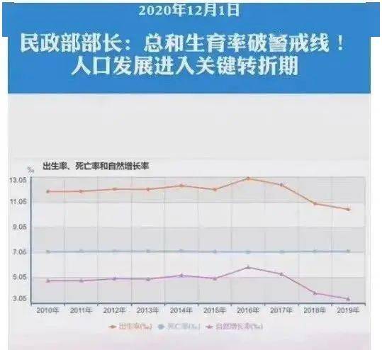 2020年人口出生率公布_2020韩国人口出生率(3)