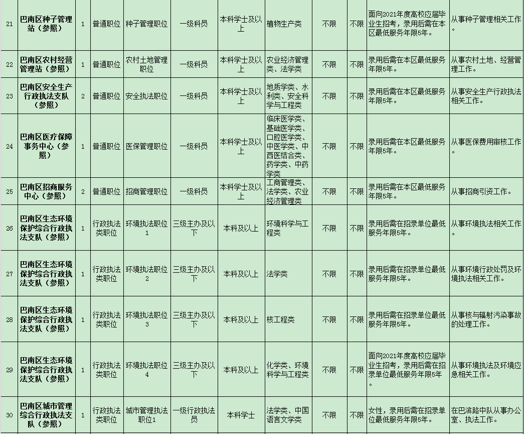 2021永川人口_永川2021年发展规划图(3)