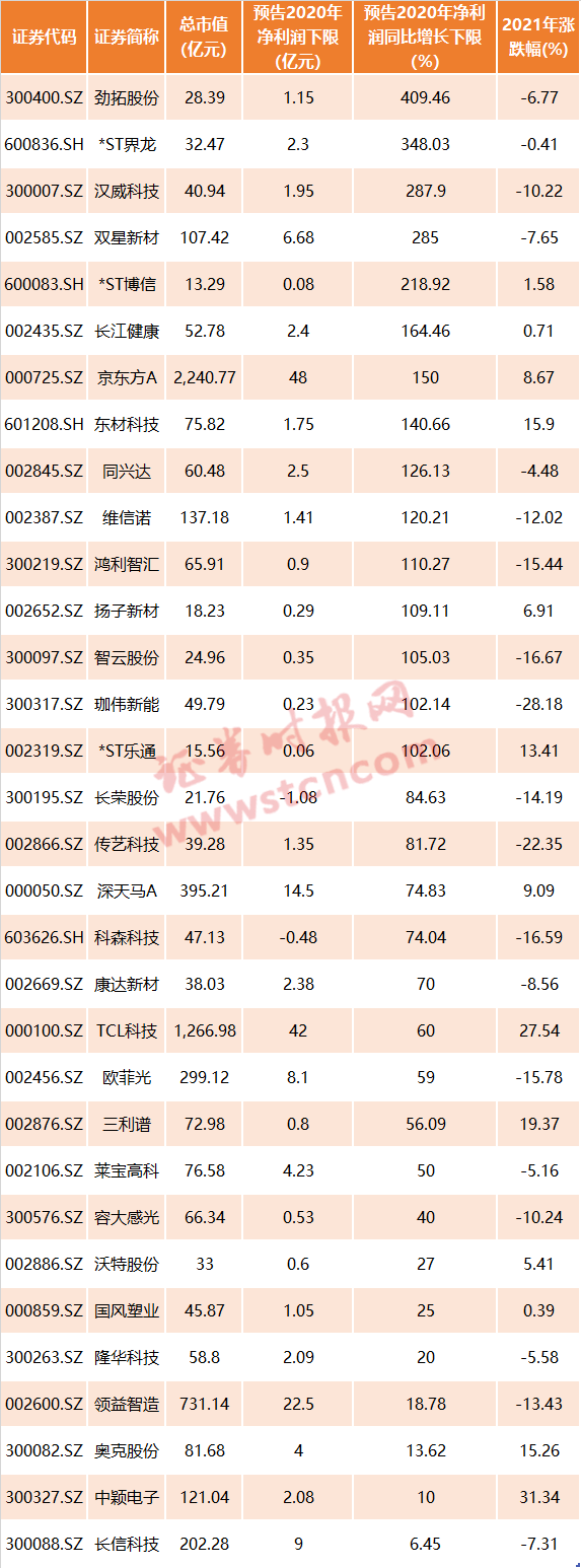 手机|华为新机带火折叠屏！面板龙头连续大涨，产业链还有哪些公司