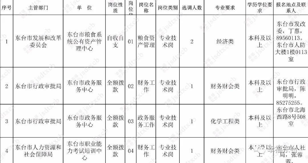 2021东台人口_东台2021年拆迁规划图(2)