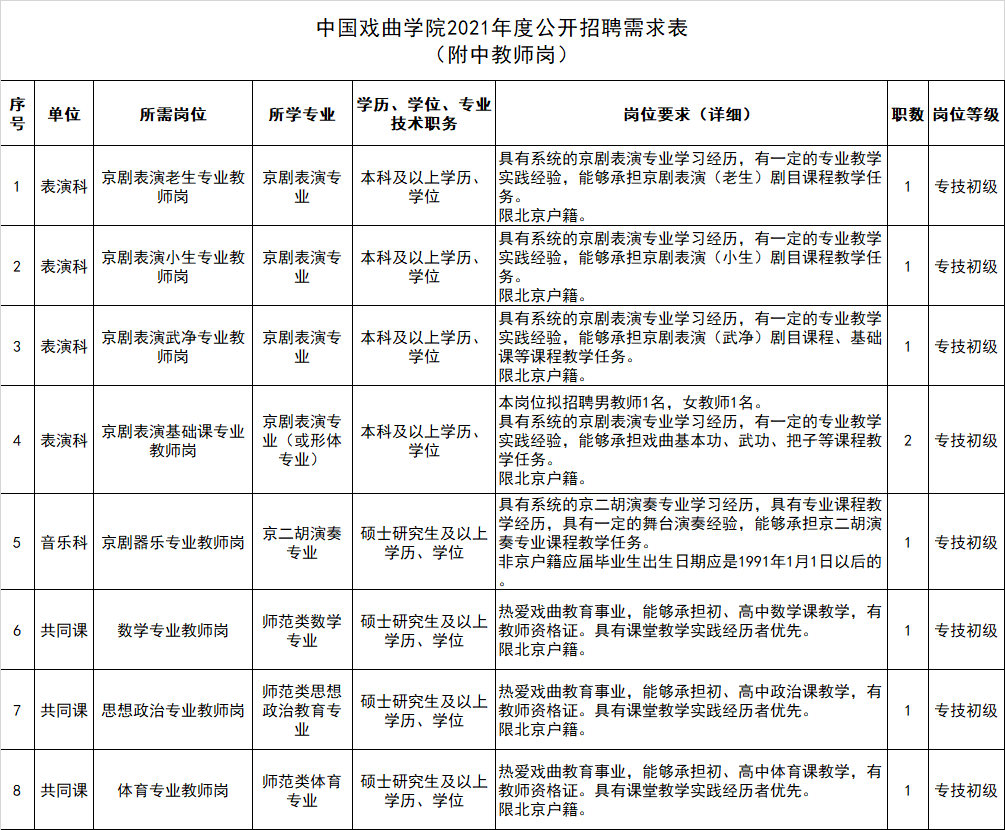 2021人口普查工资_人口普查(3)