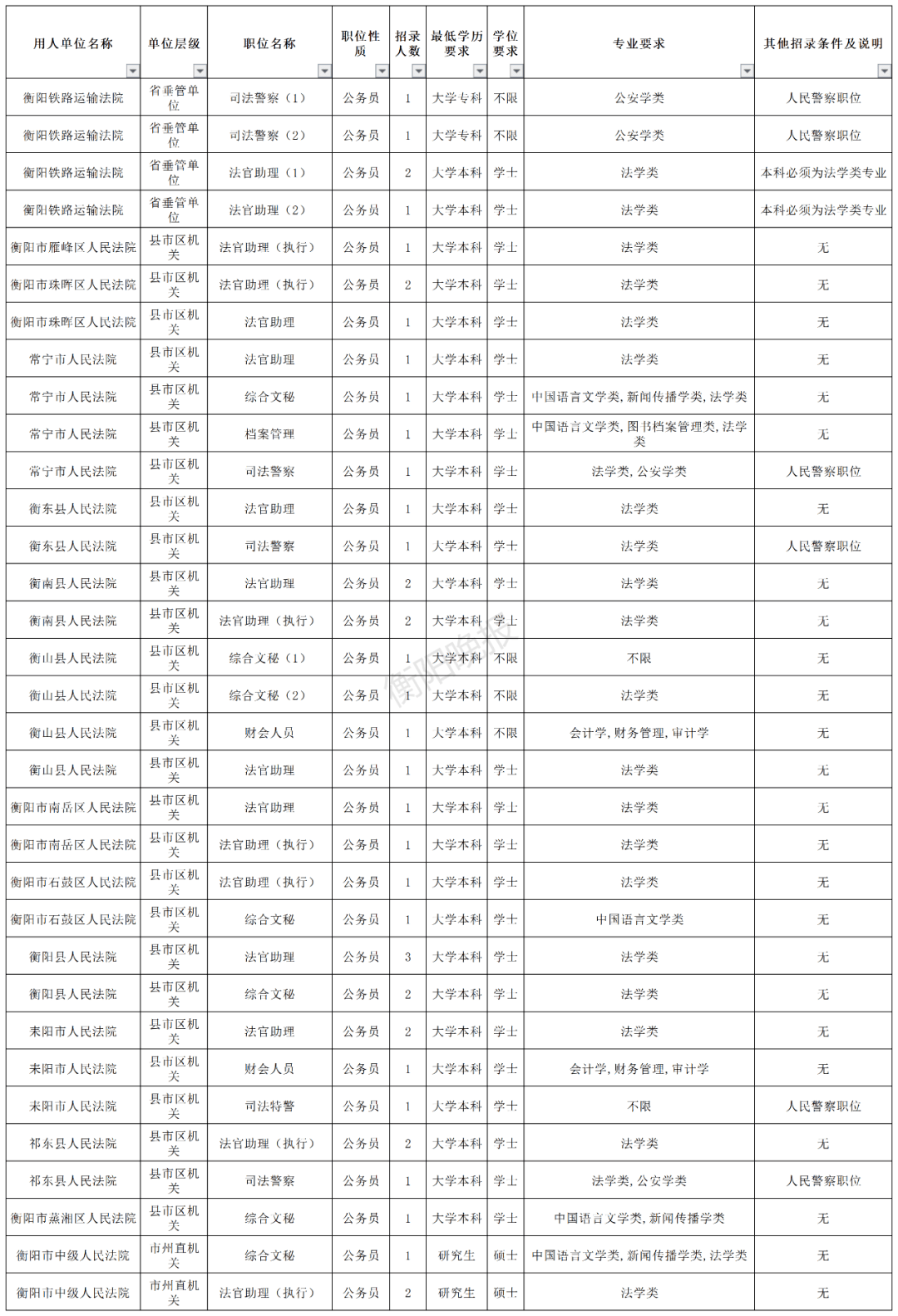 湖南省人口有多少2021_湖南省衡阳县人口(2)