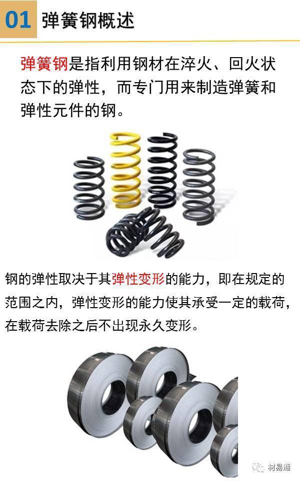 一组图看懂弹簧钢_载荷