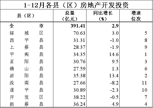 平舆县gdp_平舆县地图(3)