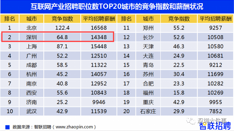 企业利息收入计入gdp吗_在利润表中,银行存款取得的利息,是否要计入营业外收入 如果不是改计入哪里