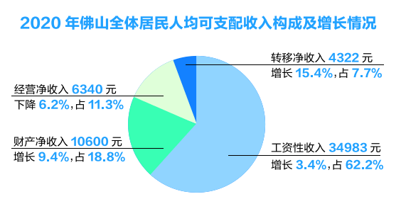 什么是人均收入_2020年人均收入是多少
