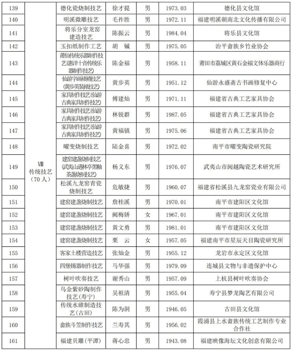 在籍人口最多的省_人口普查图片(3)