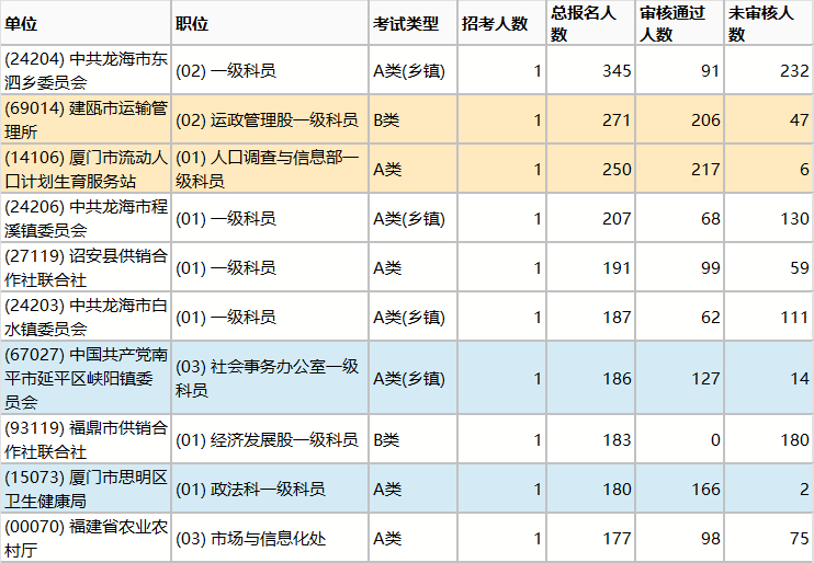 厦门流动人口多少_厦门市流动人口现状及其特点分析 厦门市第七次全国人口普(3)