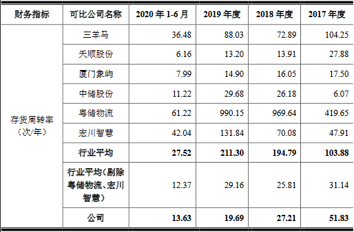 炬申股份3年遭罚25次 净现比"蹦极"钱紧募资超总资产(图14)