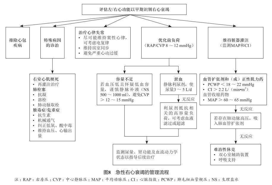 心衰诊疗流程图看过的都收藏了