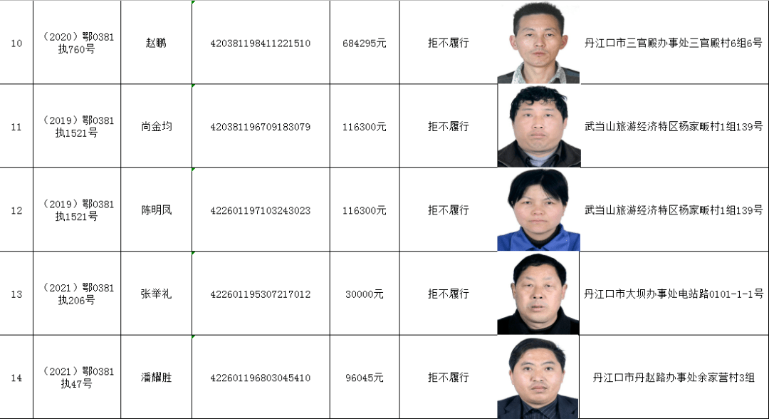 丹江口市法院和張灣區法院昨天背信棄義,甘當老賴但是有些人卻為一