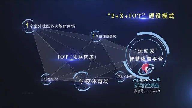 智慧体育社区建设项目列入2021年度嘉兴市政府民生实事项目