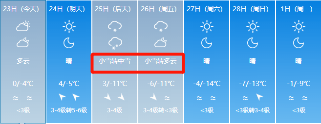 降溫來襲氣溫狂降20烏魯木齊局部大到暴雪未來7天新疆的天氣是這樣的