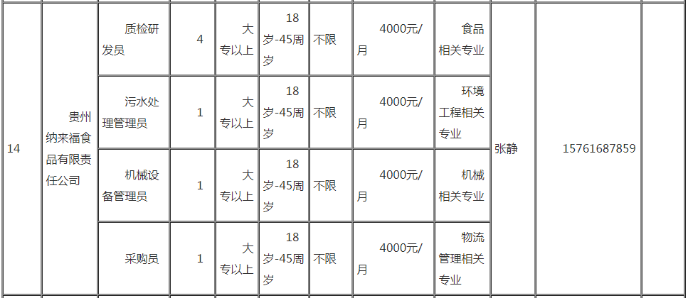 纳雍县gdp_贵州省纳雍县图片