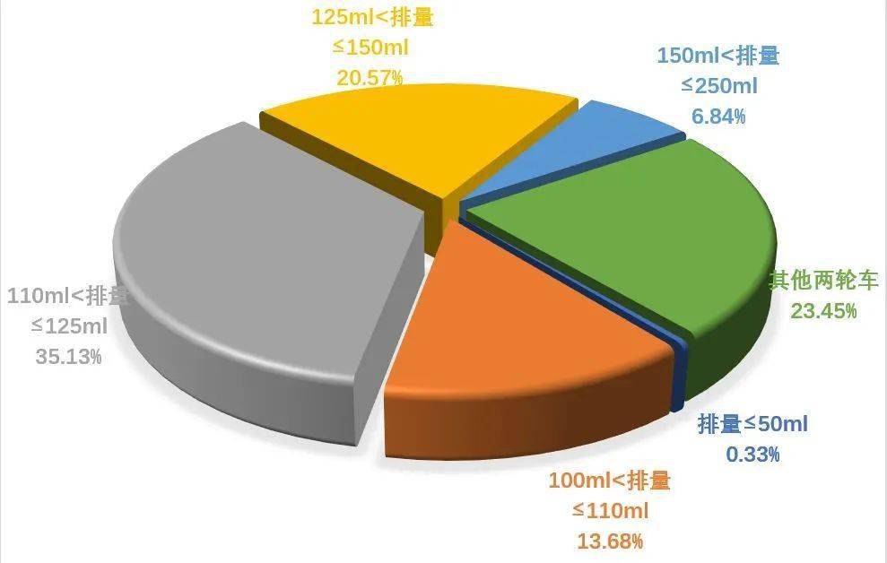 摩托车销量排行_突然!摩托车驾考火了,考场爆满!这种摩托车销量猛增