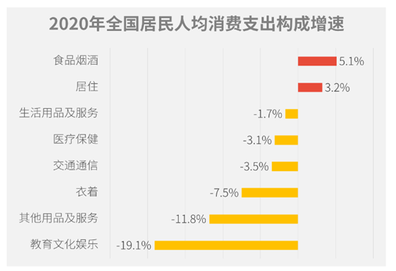 2020广州房产GDP_2020年广州与重庆GDP都超过2.5万亿,重庆GDP迟早会超过广州