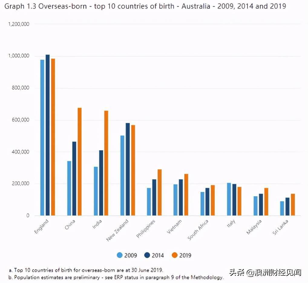 英国总人口_伦敦 巴斯 巨石阵 湖区 曼彻斯特 含免费的中文接送机 路路行旅游(3)