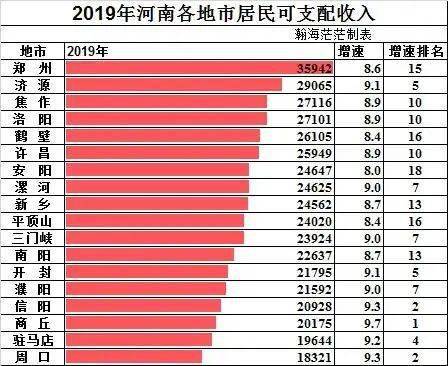 河南南阳人口多少_中国千万人口城市大变局 这个城市直接退出(2)