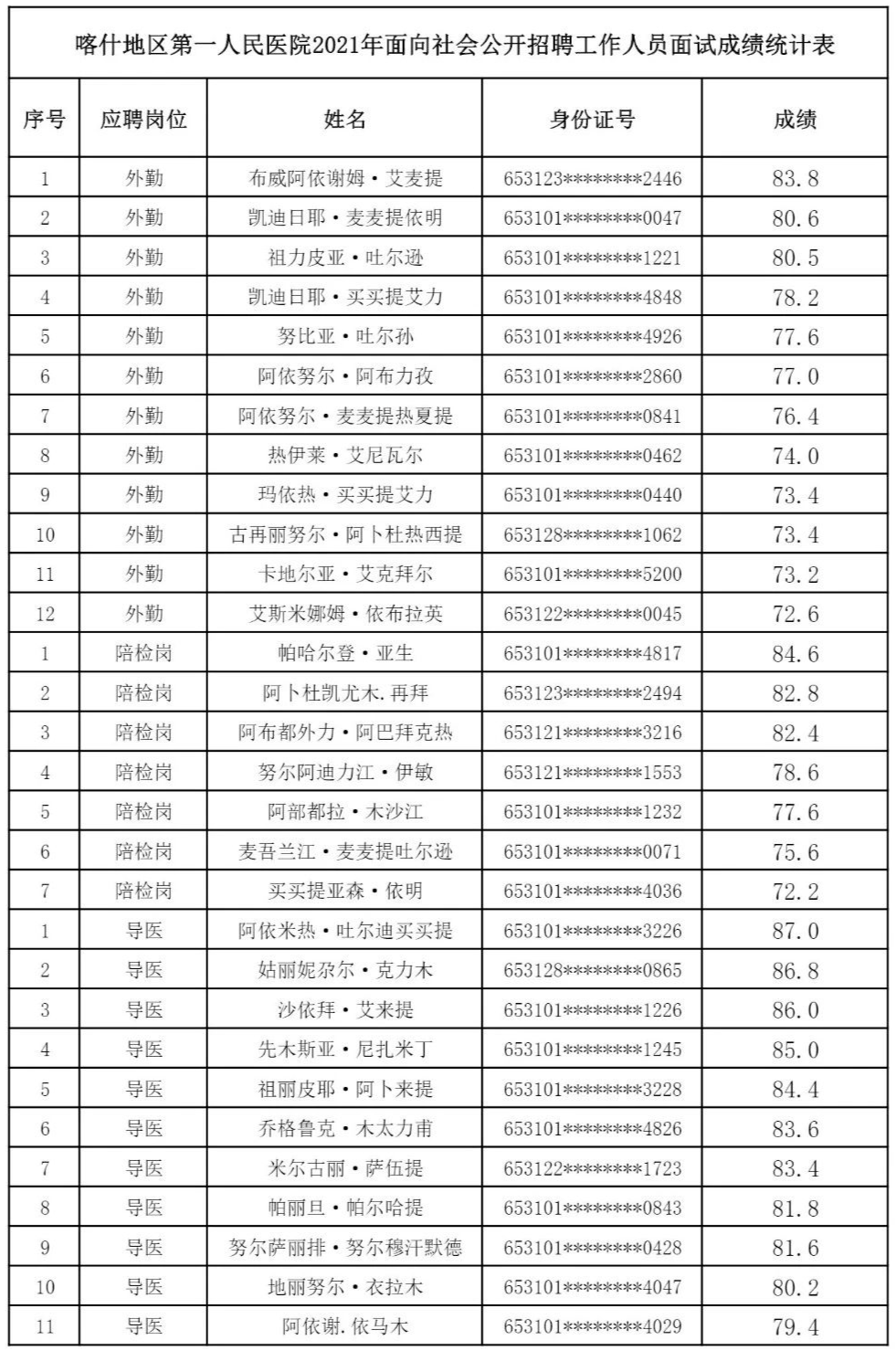 实有人口管理员面试自我介绍_自我介绍面试模板(3)