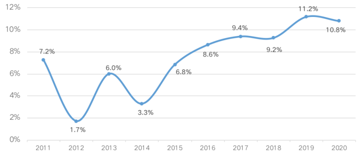 2020年百城GDP_2020年新一线城市gdp排名 新一线城市的GDP是多少