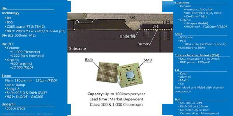 图13   te2v 的高级焊线(上)和倒装芯片(下)技术,可用于sip 的组装
