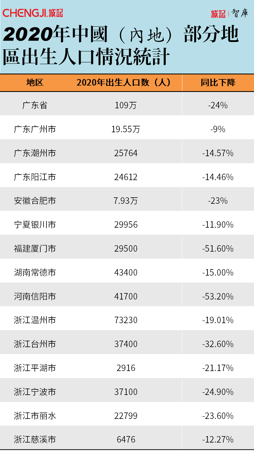 人口出生数量_历年人口出生数量图