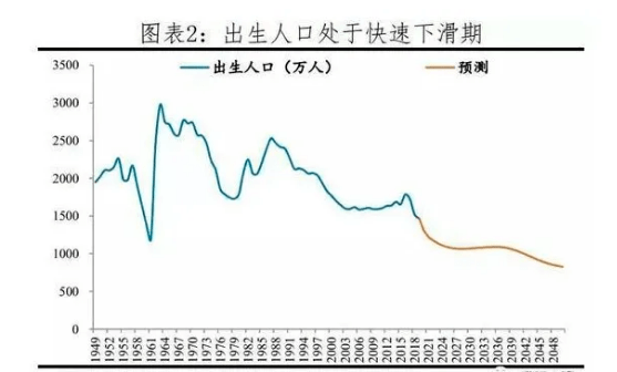 我国人口转折_伟大的转折