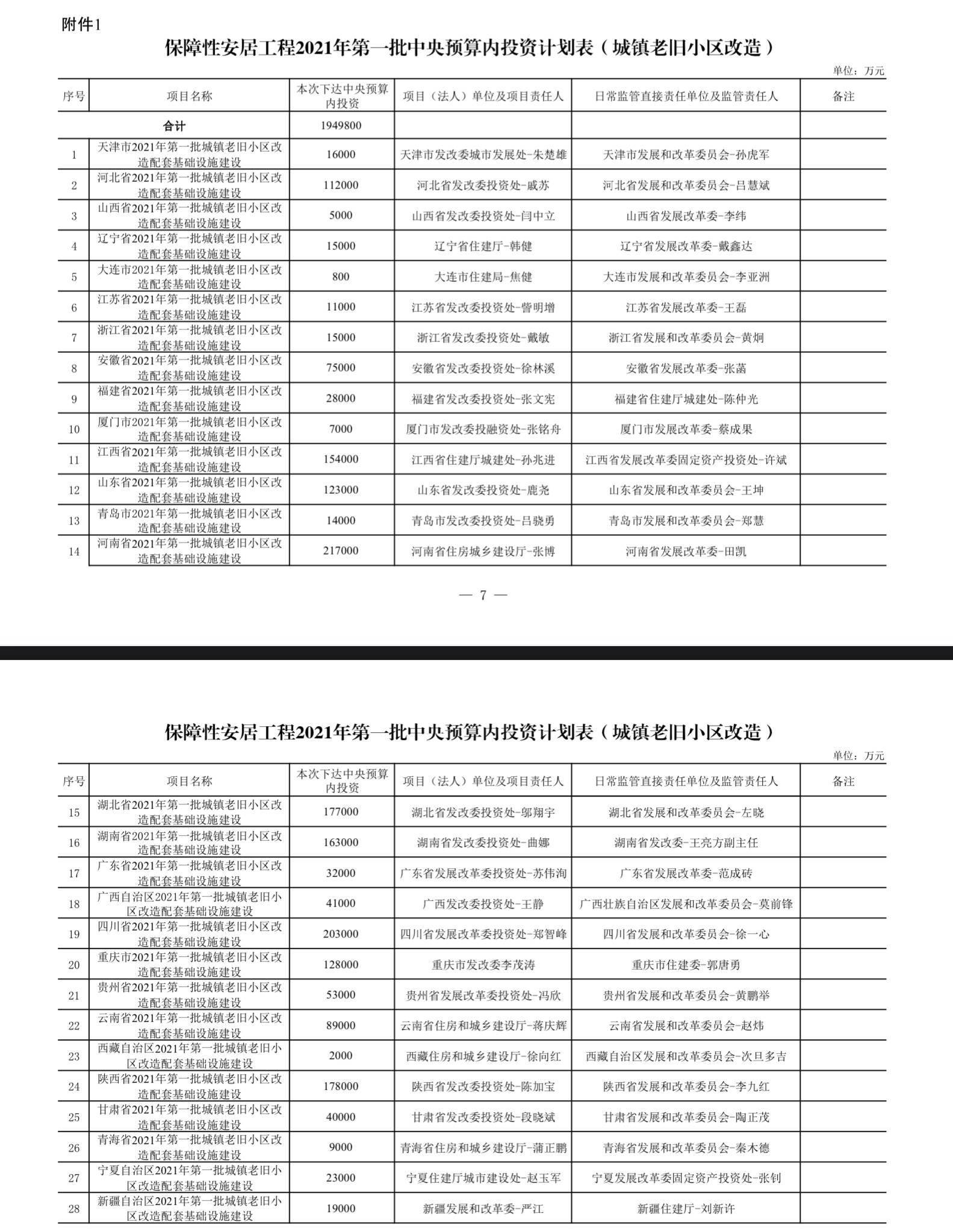 gtp与gdp的能量转化关系_正能量图片励志