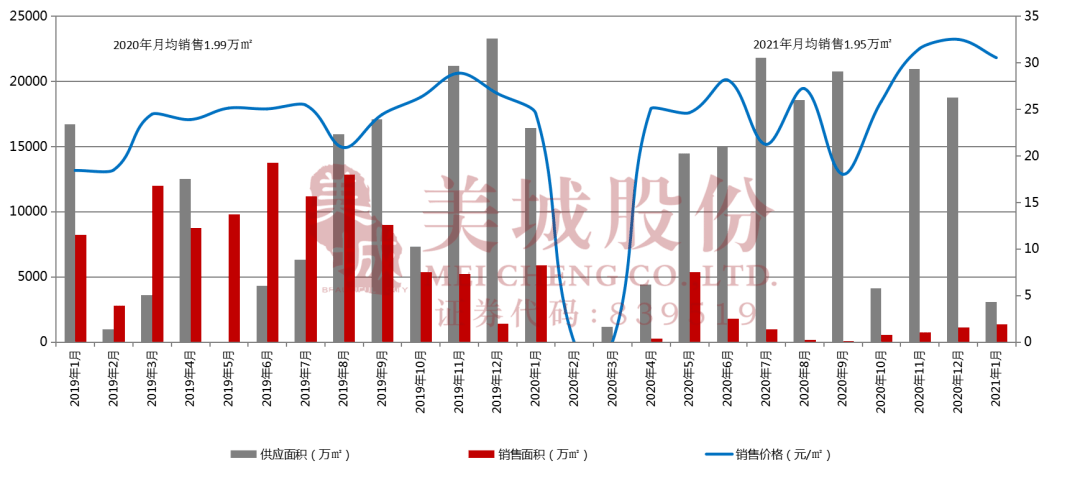 西安高陵区gdp2021一季度_龙岗区一季度GDP增长极低(3)