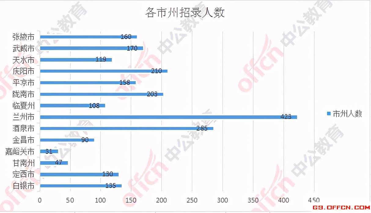 甘肃人口有多少 2021年_2021年甘肃运动会标志(2)