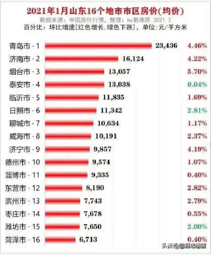 2021城市人均gdp_2021湖北城市gdp