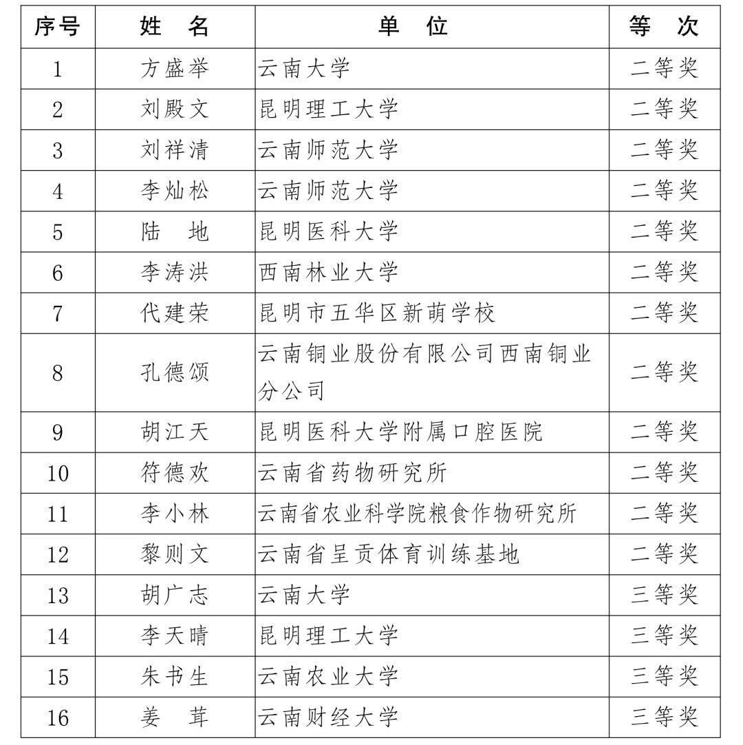 云南省人口有多少_云南省人口数达4720.9万人 各少数民族人口占33.12(2)