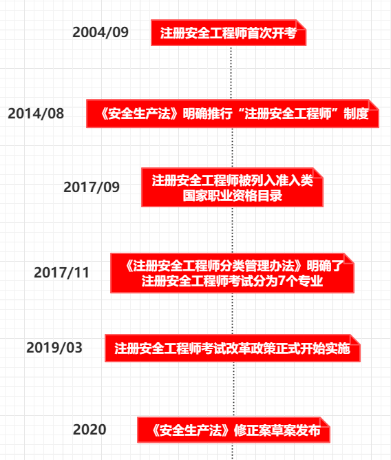 安全工程师考试报考学历要求 0c0ee0ee186d4a768a55a0bbf9377826.png