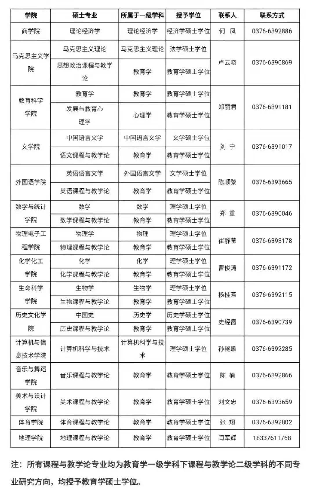 信阳中心城区人口2021_信阳全市规划的城区人口(2)