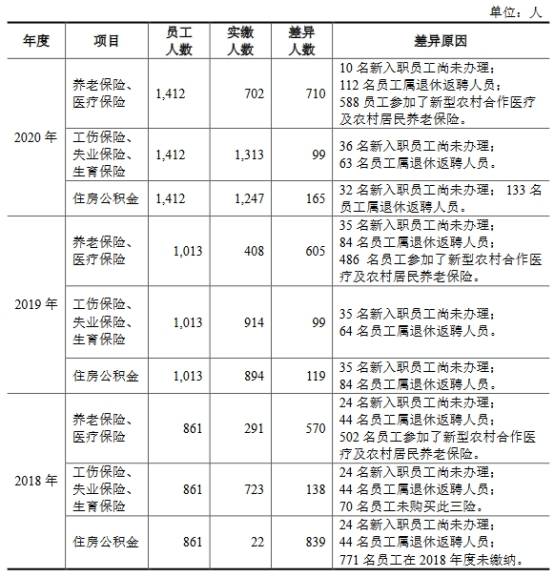 鑫铂股份换手率67% 近3年净现比均低于0.6内控频违规(图15)