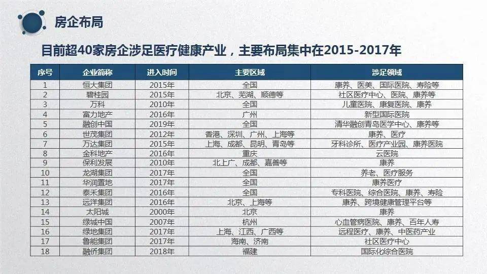 文旅地产排名_文旅地产系列海报图(2)