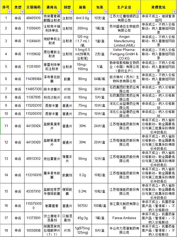 塞来昔布胶囊多少钱一盒18颗 19f6a87cd1a04ed683fc1f8d91d4fa1f.png