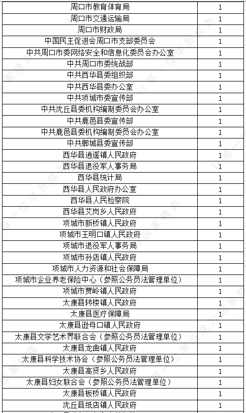 扶沟县人口2021_河南扶沟县图片(3)