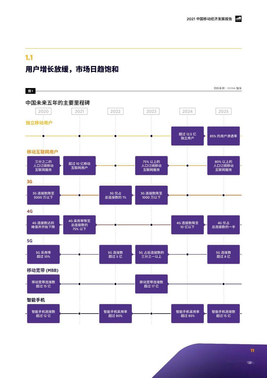 中国移动gdp2021_2021世界gdp排名最新