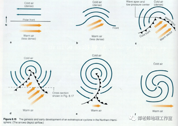 准静止锋与锢囚锋有什么区别?