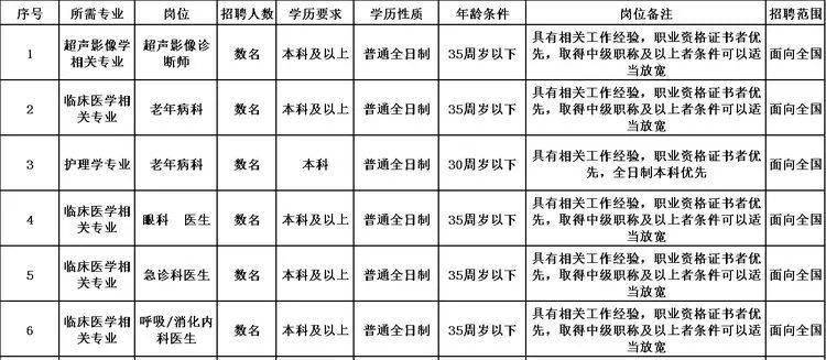 2021年西宁市人口_西宁市2016年图片(2)