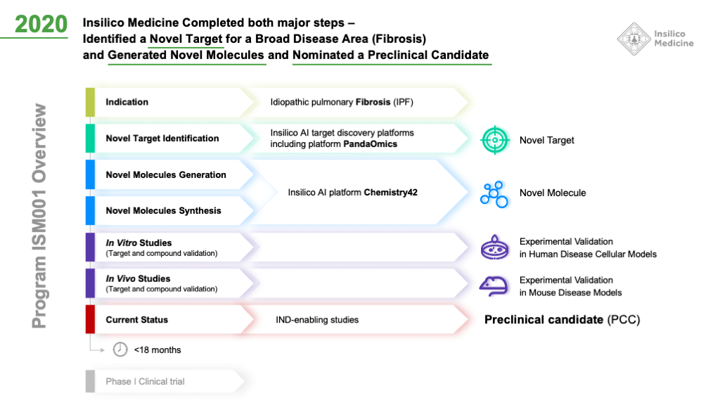 全球首个ai设计药物 403e95dee5d34770ad15d73cfceb4963.png