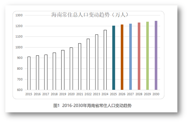 海南人口2017_海南人口分布图