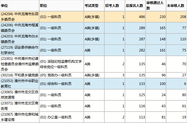 漳州人口数量_漳州火山岛(2)