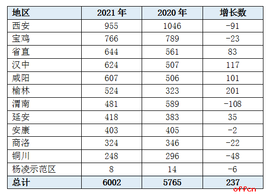 陕西1999出生人口_陕西人口地图