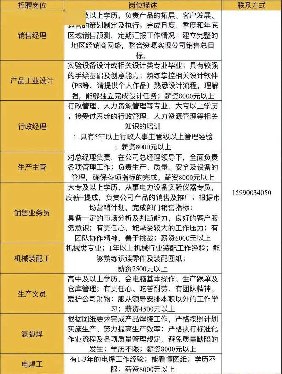 招工啦11家企業59個崗位多崗月薪過萬不容錯過