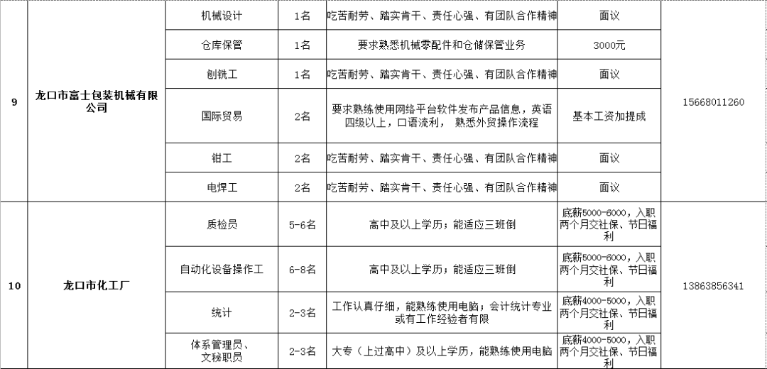 龙口招聘信息_重要通知 龙口各中小学 幼儿园一律禁止(3)