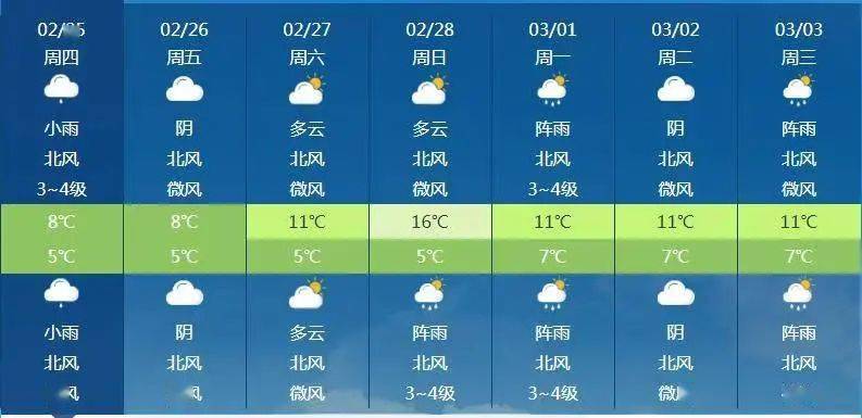 【天气预报】赫山气象最新提示,近日有降温!