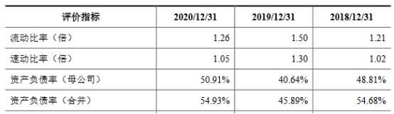 鑫铂股份换手率67% 近3年净现比均低于0.6内控频违规(图11)