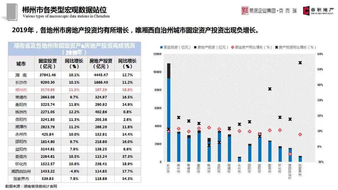 郴州2021年gdp